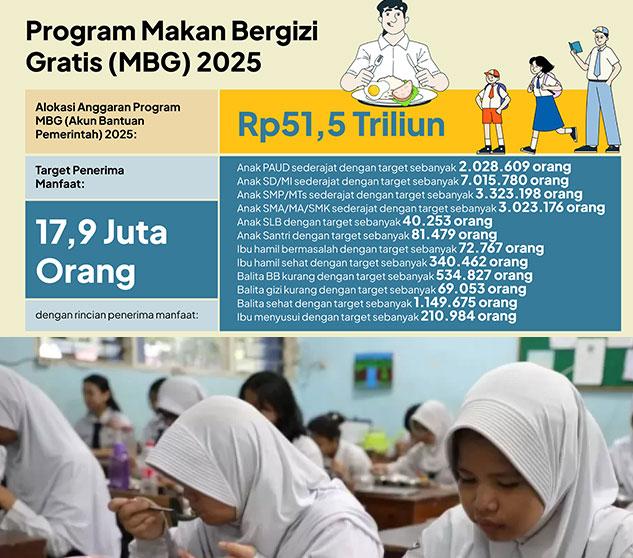 Alokasi Anggaran & Realiasi Anggaran