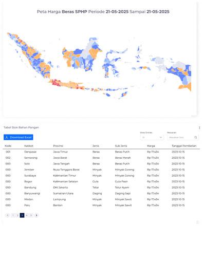 Pemasok bahan pangan